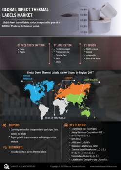 Direct Thermal Labels Market