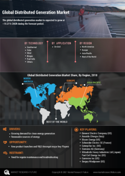 Distributed Generation Market