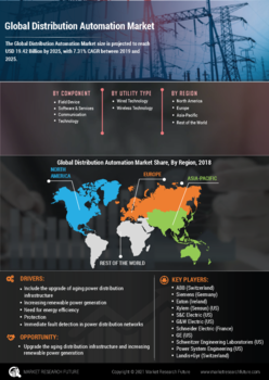 Distribution Automation Market