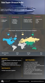 Doppler Ultrasound Market