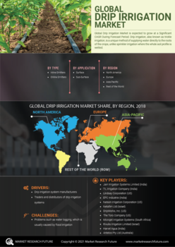 Drip Irrigation Market