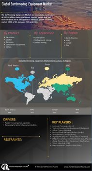 Earthmoving Equipment Market