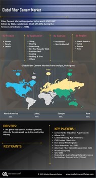Fiber Cement Market