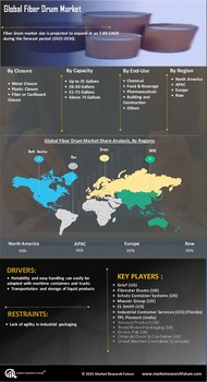 Fiber Drum Market