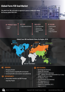 Form Fill Seal Machine Market