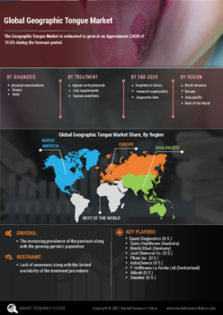 Geographic Tongue Market