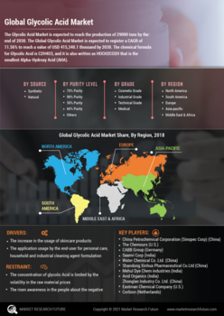 Glycolic Acid Market