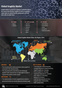 Graphite Market