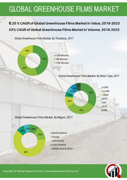 Thumb global greenhouse films market