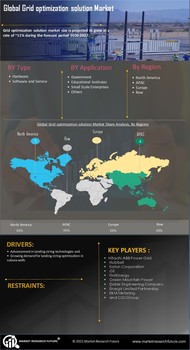 Grid Optimization Solution Market