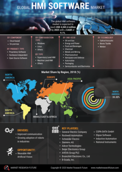 HMI Software Market