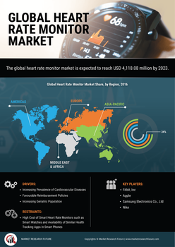 Heart Rate Monitor Market