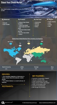 Heat Shield Market