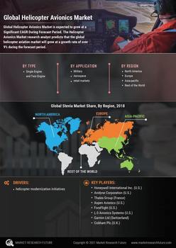 Helicopter Avionics Market