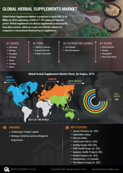 Herbal Supplements Market