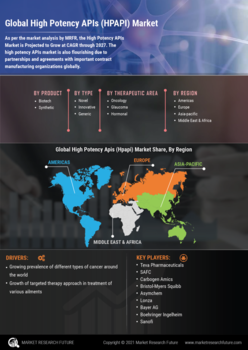 High Potency APIs Market