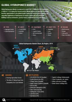 Hydroponics Market