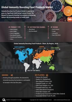 Immunity Boosting Food Products Market