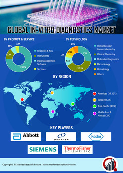 Thumb global in vitro diagnostics market