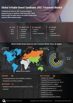 IBS Treatment Market