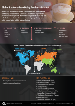Lactose-free Dairy Products Market