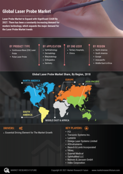 Laser Probe Market