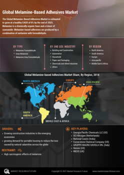 Melamine Adhesives Market