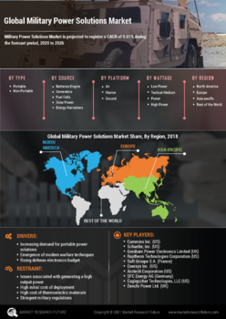 Military Power Solutions Market