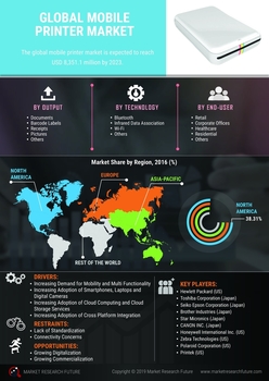 Mobile Printer Market