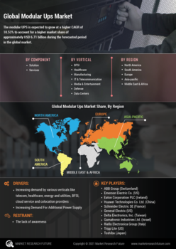 Modular UPS Market