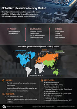 Next-Generation Memory Market