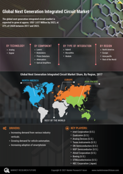 Next Generation Integrated Circuit Market