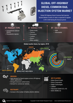 Off Highway Diesel Common Rail Injection System Market