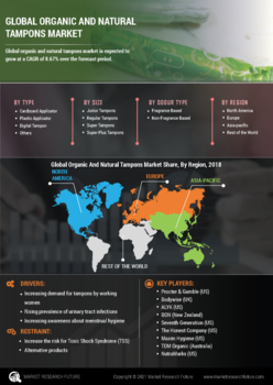 Organic and Natural Tampons Market 