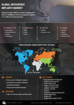 Orthopedic Implant Market