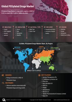 PEGylated Drugs Market