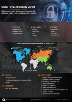 Payment Security Market