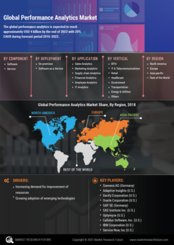 Performance Analytics Market