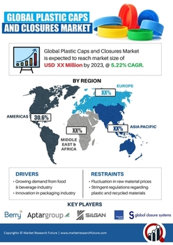 Thumb global plastic caps and closures market