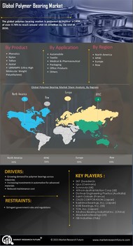 Polymer Bearing Market