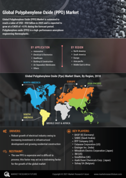 Polyphenylene Oxide Market
