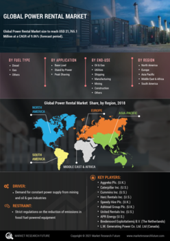 Power Rental Market