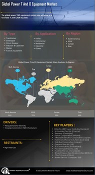 Power TD Equipment Market