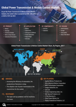 Power Transmission Motion Control Market