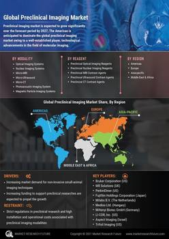 Preclinical Imaging Market 