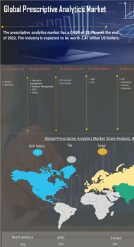 Prescriptive Analytics Market