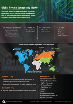 Protein Sequencing Market