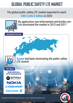 Public Safety LTE Market