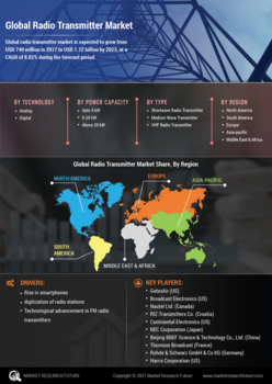 Radio Transmitter Market 