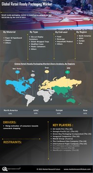 Retail Ready Packaging Market